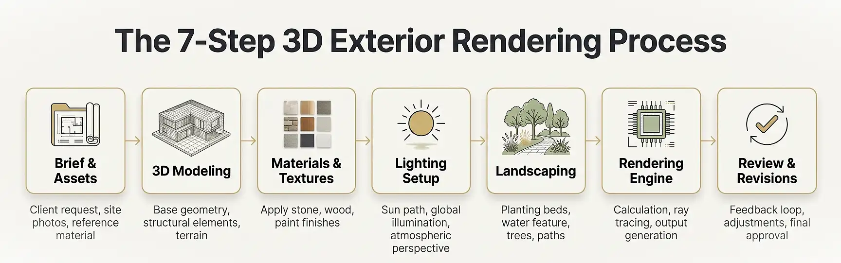 3d-exterior-house-rendering-process-steps