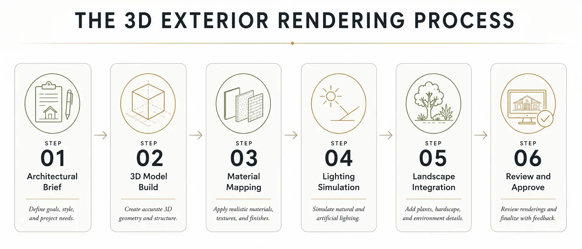 6-step-3d-exterior-rendering-process-homeowners